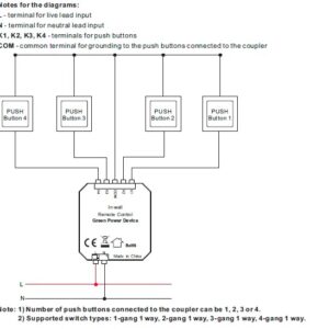 Zigbee decoupler tengimynd